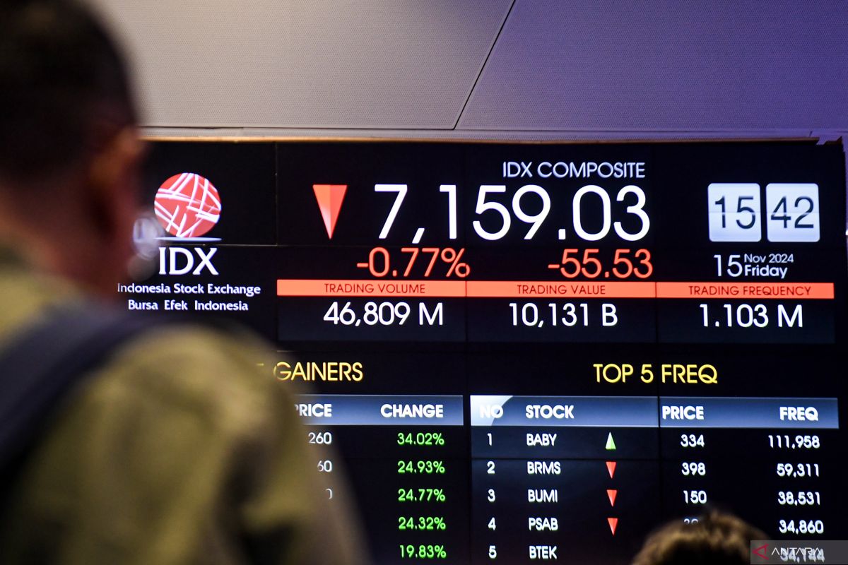 MSCI Perpanjang Freeze Indeks, Tekanan Jual Bayangi Saham Berkapitalisasi Besar