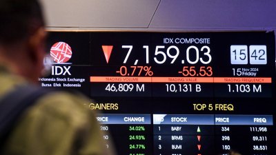 IHSG Anjlok ke 7.904, Level Psikologis 8.000 Jebol!