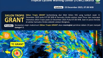 Siklon GRANT Tekan Aktivitas Maritim Indonesia